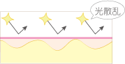 ファンデ